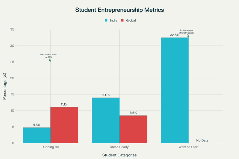 Student Entrepreneurship Landscape