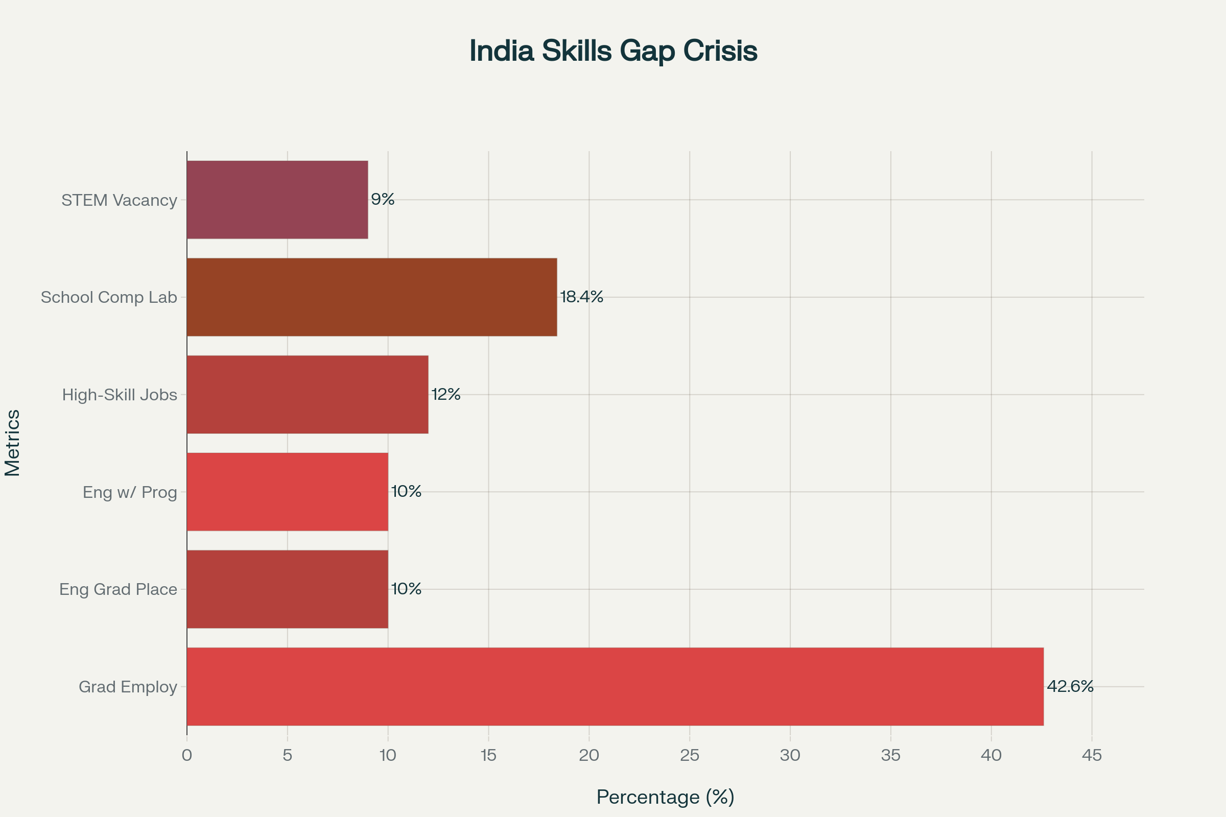 India Skills Gap Crisis